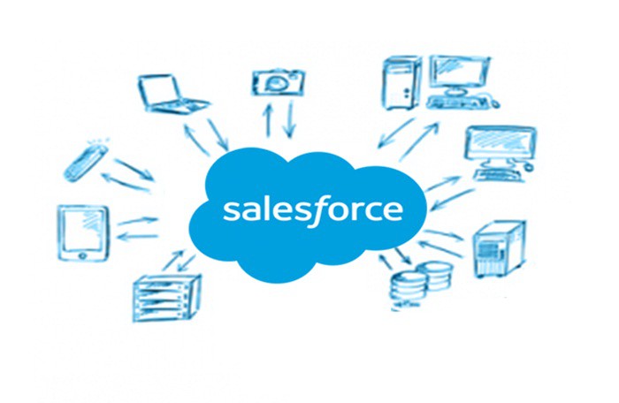 A Complete Overview of Salesforce Development