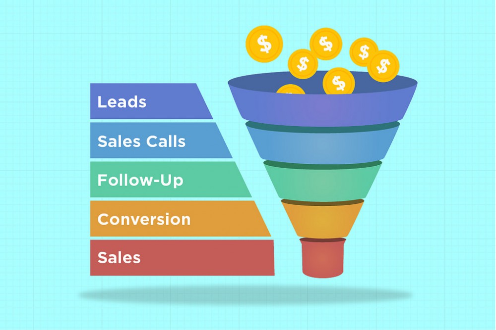 Why Sales Funnels Are Important for Your Business?